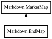 Object hierarchy for EndMap