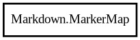 Object hierarchy for MarkerMap
