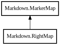Object hierarchy for RightMap