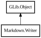 Object hierarchy for Writer