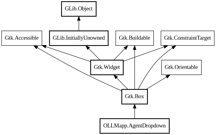 Object hierarchy for AgentDropdown