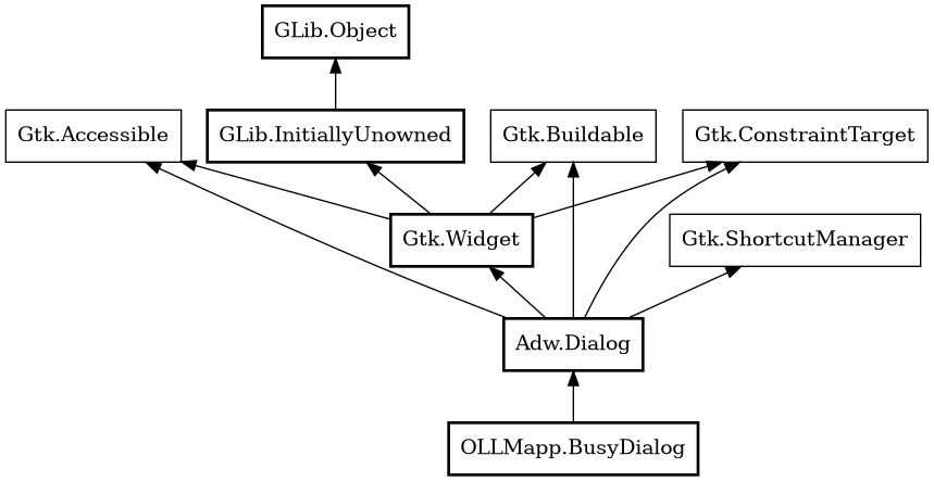 Object hierarchy for BusyDialog