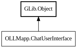 Object hierarchy for ChatUserInterface