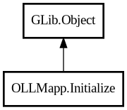 Object hierarchy for Initialize