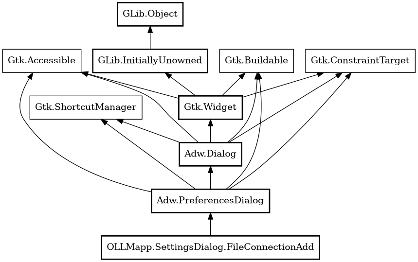 Object hierarchy for FileConnectionAdd