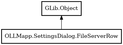 Object hierarchy for FileServerRow