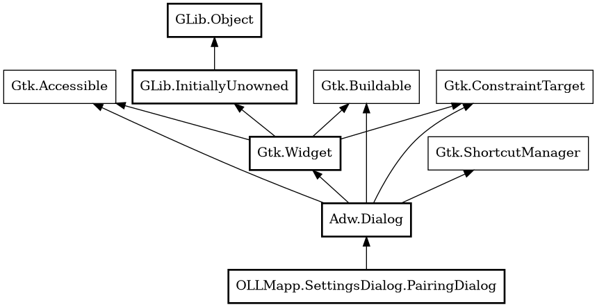 Object hierarchy for PairingDialog