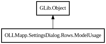 Object hierarchy for ModelUsage