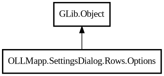 Object hierarchy for Options