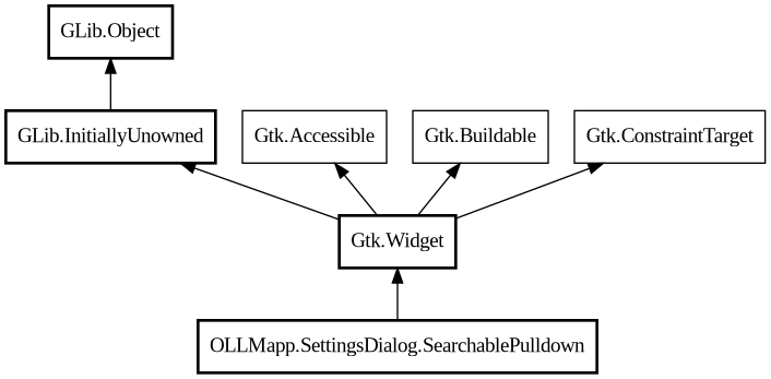 Object hierarchy for SearchablePulldown