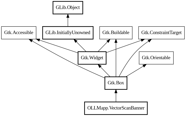 Object hierarchy for VectorScanBanner
