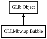 Object hierarchy for Bubble