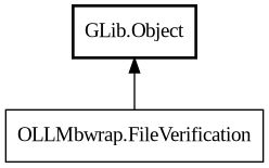 Object hierarchy for FileVerification