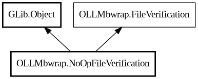 Object hierarchy for NoOpFileVerification