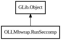 Object hierarchy for RunSeccomp