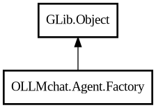 Object hierarchy for Factory