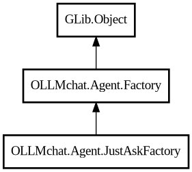 Object hierarchy for JustAskFactory