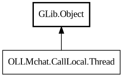 Object hierarchy for Thread