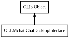 Object hierarchy for ChatDesktopInterface