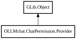Object hierarchy for Provider