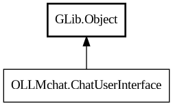Object hierarchy for ChatUserInterface