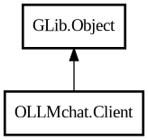 Object hierarchy for Client