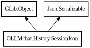 Object hierarchy for SessionJson