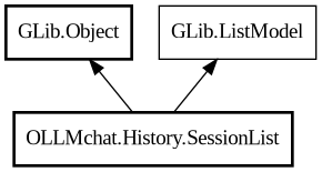 Object hierarchy for SessionList