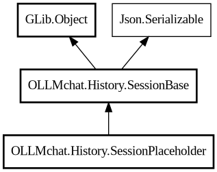 Object hierarchy for SessionPlaceholder