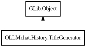 Object hierarchy for TitleGenerator