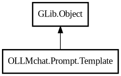 Object hierarchy for Template