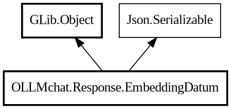 Object hierarchy for EmbeddingDatum