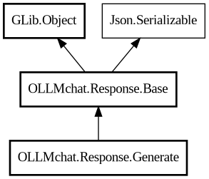 Object hierarchy for Generate
