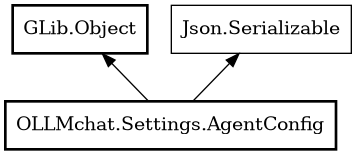 Object hierarchy for AgentConfig