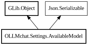 Object hierarchy for AvailableModel