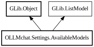Object hierarchy for AvailableModels