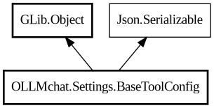 Object hierarchy for BaseToolConfig