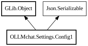 Object hierarchy for Config1