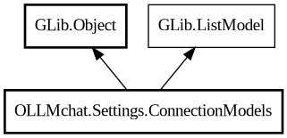 Object hierarchy for ConnectionModels