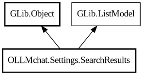 Object hierarchy for SearchResults