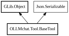 Object hierarchy for BaseTool