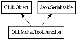 Object hierarchy for Function