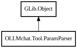 Object hierarchy for ParamParser
