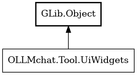 Object hierarchy for UiWidgets
