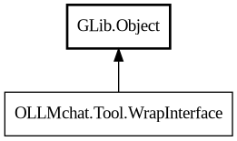 Object hierarchy for WrapInterface