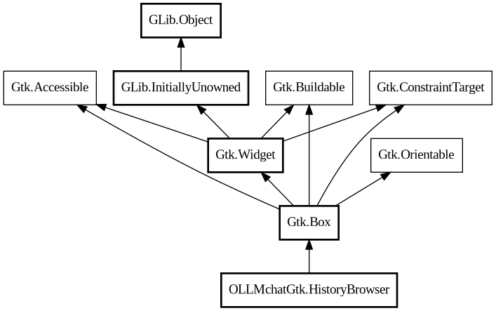 Object hierarchy for HistoryBrowser