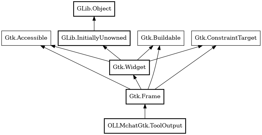 Object hierarchy for ToolOutput