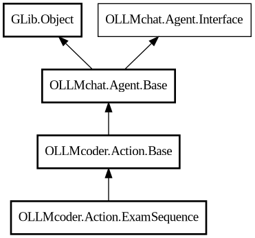 Object hierarchy for ExamSequence