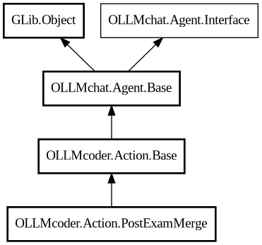Object hierarchy for PostExamMerge