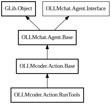 Object hierarchy for RunTools